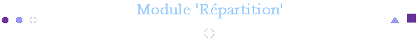 Module 'Rpartition'
